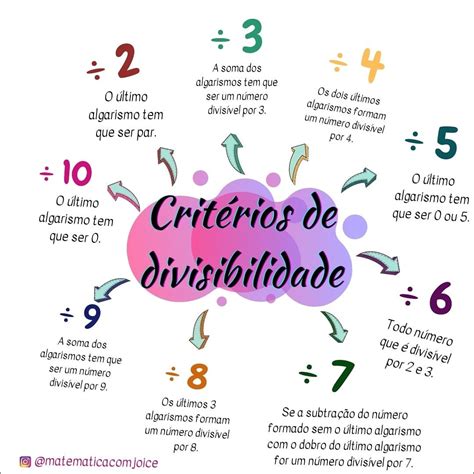 Mapas Mentais Sobre Crit Rios De Divisibilidade Study Maps