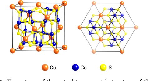 Figure 1 From Solution Synthesis Of Thiospinel CuCo2S4 Nanoparticles