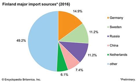 Finland Resources And Power Britannica