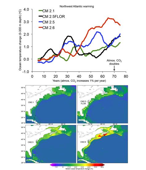 Enhanced warming of the Northwest Atlantic Ocean under climate change ...