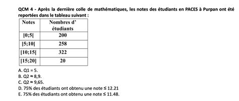 Quartiles UE4 Biostatistiques Tutorat Associatif Toulousain