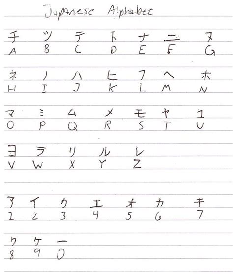 Japanese Alphabet Printable