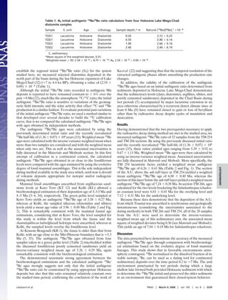 Cosmogenic Nuclide Dating Of Sahelanthropus Tchadensis And