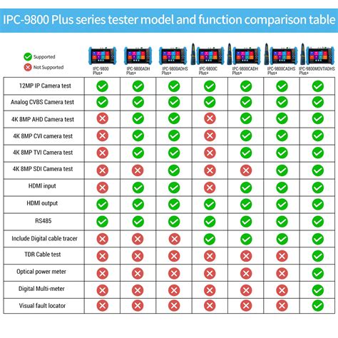 Rsrteng IPC-9800ADHS Plus+ 4K security camera tester CCTV tester
