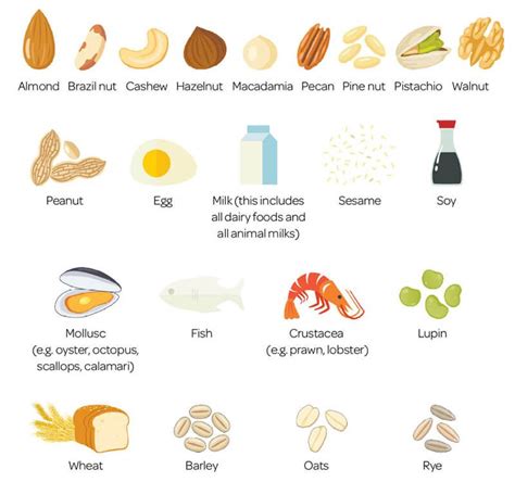 Reading food labels for food allergens - Food Allergy Aware