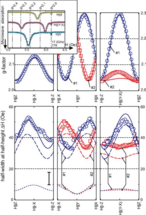 Nset Example Of ESR Absorption Spectra At Representative Orientations