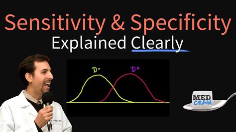 Sensitivity and Specificity Explained Clearly (Biostatistics) - YouTube 