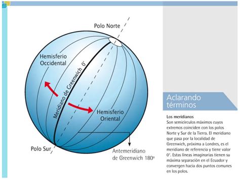 Ciencias Geográficas Primero 2009 Actividades de población y líneas