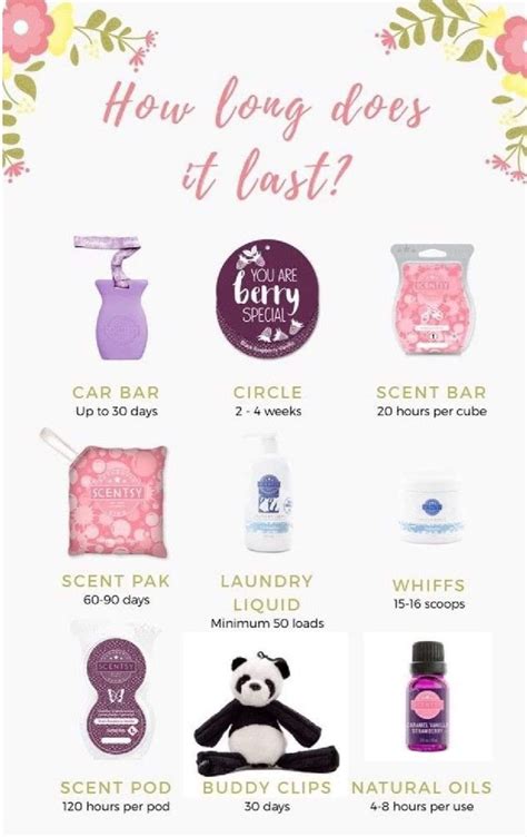 Life span of scentsy products | Scentsy, Scentsy consultant ideas ...