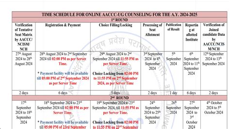 AYUSH NEET UG Counselling 2024 Registration From August 28 Apply At