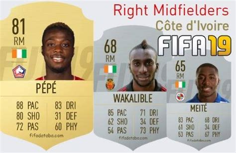 Fifa C Te D Ivoire Best Right Midfielders Rm Ratings