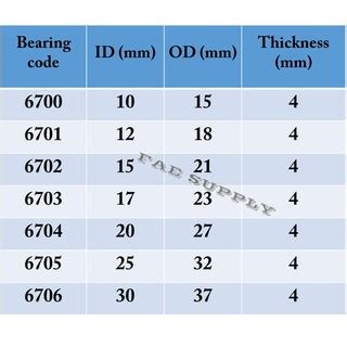 Ball Bearing 6700 6701 6702 6703 6704 6705 6706 Zz Metal Shield