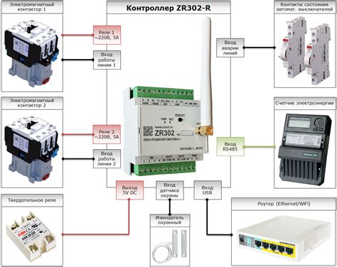 Контроллер управления освещением ZR302-R