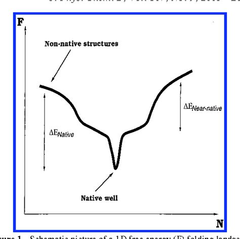 Figure 1 from Evaluation of Models of Electrostatic Interactions in Proteins | Semantic Scholar