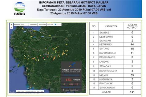 151 Titik Panas Terpantau Di Kalbar Sebut BMKG ANTARA News