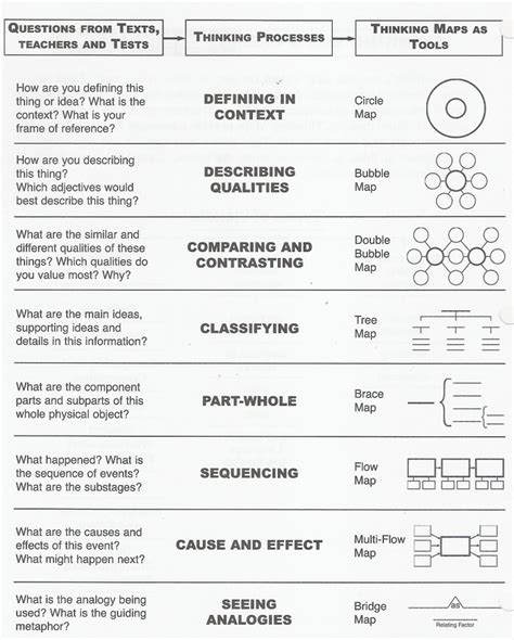 Free Printable Thinking Maps Template Printable Templates Free