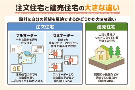 注文住宅vs建売住宅、自分に合ってるのはどっち？ それぞれの特徴やメリット、デメリットを解説｜タウンライフ家づくりで注文住宅