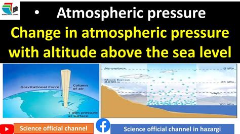 Atmospheric Pressure Air Pressure Change In Atmospheric Pressure With