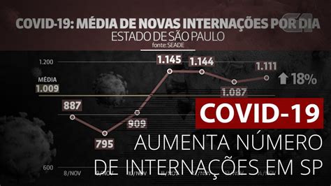 Governo De Sp Publica Decreto Que Prorroga Quarentena No Estado At