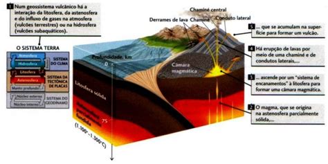 Tectonismo e vulcanismo veja o magma e as placas tectônicas