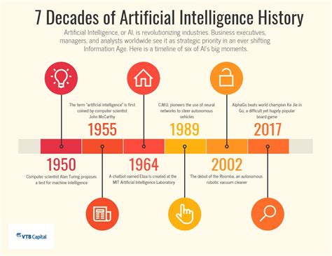 Timeline Infographic Ai