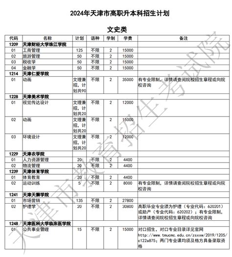 2024年天津专升本招生学校专业计划对照表 库课专升本