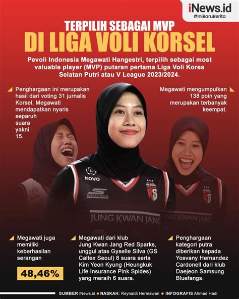 Infografis Megawati Hangestri Terpilih Sebagai Mvp Di Liga Voli Korsel