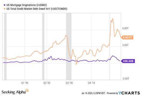 Beware The Yield Curve Steepening And The Turmoil That Follows ... 