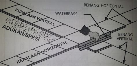 Metode Pelaksanaan Pemasangan Keramik Lantai Teknik Sipil