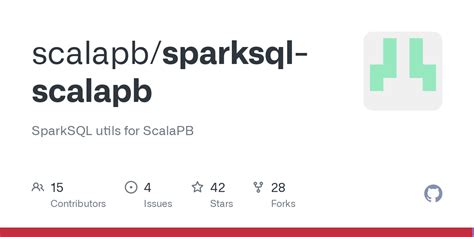 Sparksql Scalapb MapHelpers Scala At Master Scalapb Sparksql Scalapb