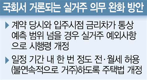 실거주 의무 완화 가닥에도전세 허용 자금부족만 예외로 방법론 이견 서울경제