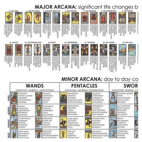 Tarot Cards Cheat Sheet Cards Upright Reversed Keyword Etsy