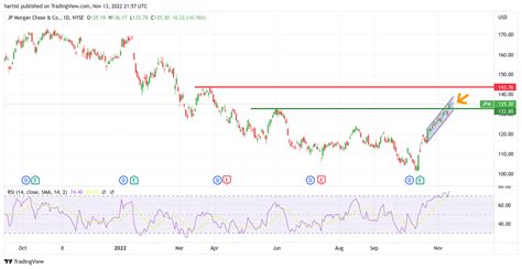 Ta Jp Morgan Asml Mittal Adyen Asm Int En Ahold