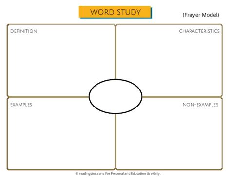 Frayer Model Template Library Free Printable Graphic Organizers