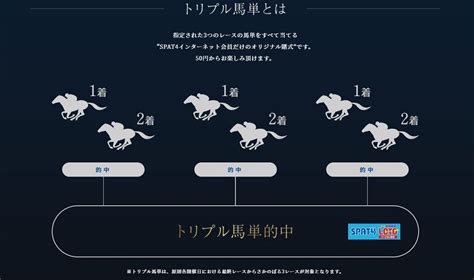 Spat4は地方競馬の専用アプリ！特徴と使い方を解説！ みんなの競馬検証