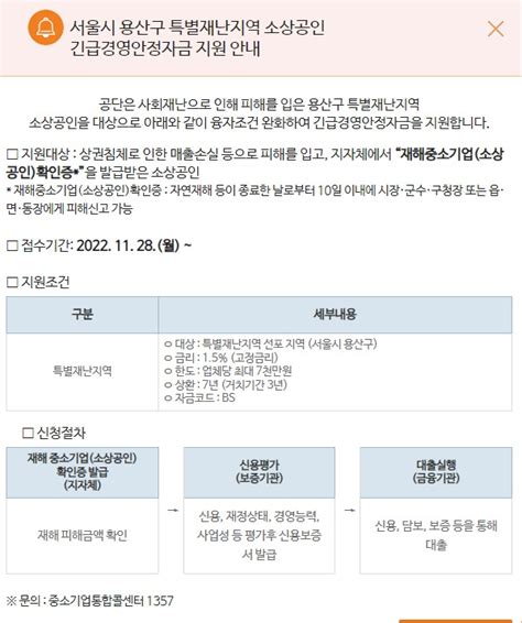 정책자금지원 서울시 용산구 특별재난지역 소상공인 긴급경영안정자금 지원 안내 소상공인 자료실 일우아카데미