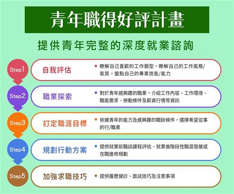 北分署運用「青年職得好評計畫」深度諮詢 助19歲新手媽媽找到第一份工作助家計