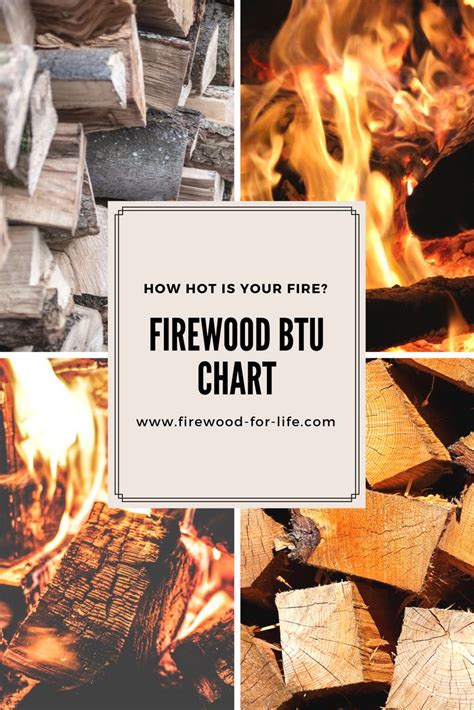 Firewood Btu Chart Firewood Stacking Firewood Off Grid Living