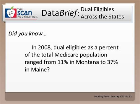 Dual Eligibles Data Brief Across The States Did