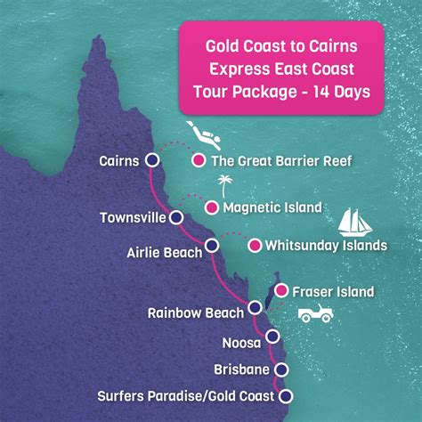 Gold Coast To Cairns Tours