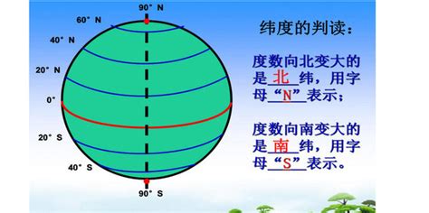 经度和纬度怎么区分360新知