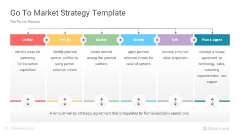 Go To Market Strategy Powerpoint Template Designs Artofit