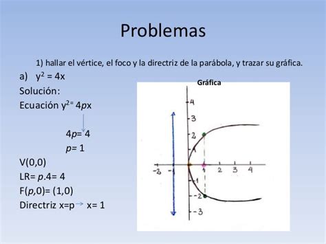 Cónicas Ecuaciones Paramétricas Y Coordenadas Polares Math