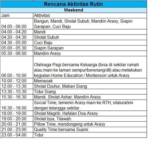 Contoh Kegiatan Sehari Hari Dari Bangun Tidur Sampai Tidur Lagi