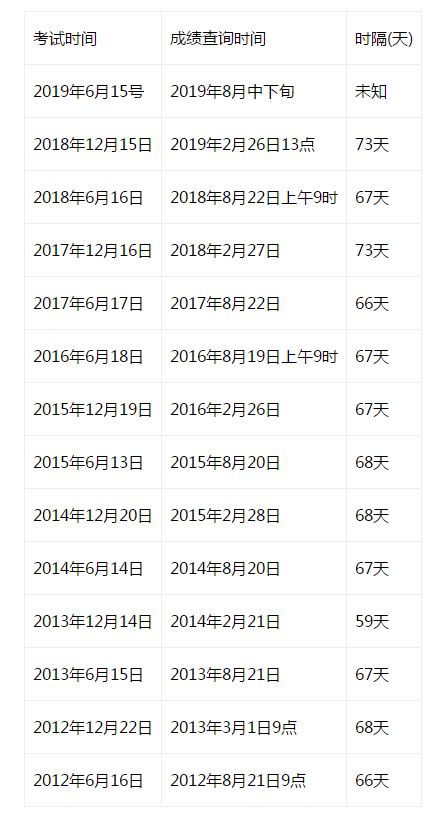 四级英语成绩什么时候出来？2019四级分数查询历年公布时间 闽南网