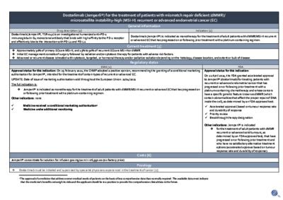 Dostarlimab Jemperli For The Treatment Of Patients With Recurrent Or