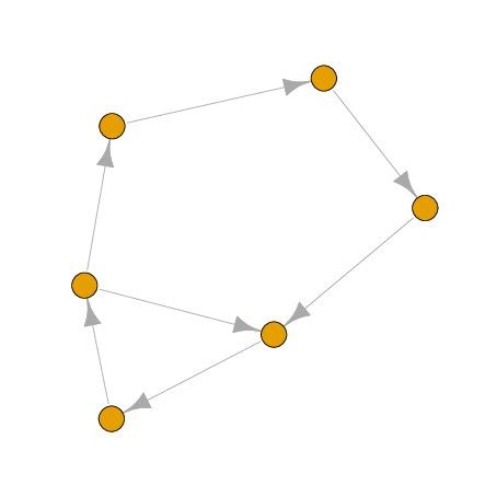 1: Example of an autocatalytic set shown as a directed graph where each... | Download Scientific ...