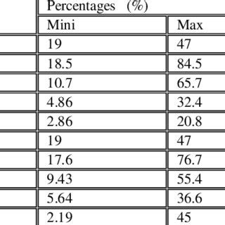 (PDF) The Reference Ranges for Lymphocytes Subsets of Healthy Adults individuals by ...