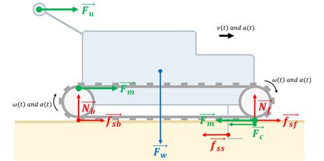 Comment Dimensionner Un Moteur Lectrique