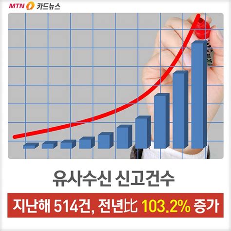 Tv로보는카드뉴스 비트코인으로 떼돈 벌게 해준다고유사수신 주의보